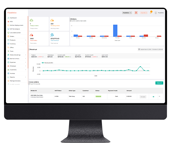 foodielov interactive real-time dashboard to track orders, new customers, table booking, and reservations.